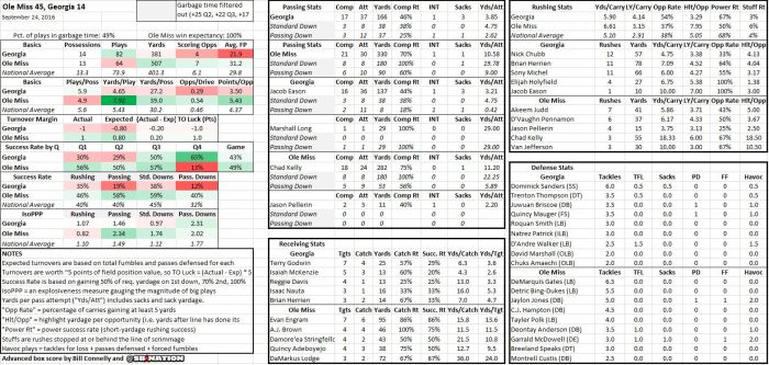 Imc degree sheet ole miss