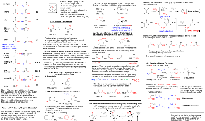 Chem 1211 acs final exam