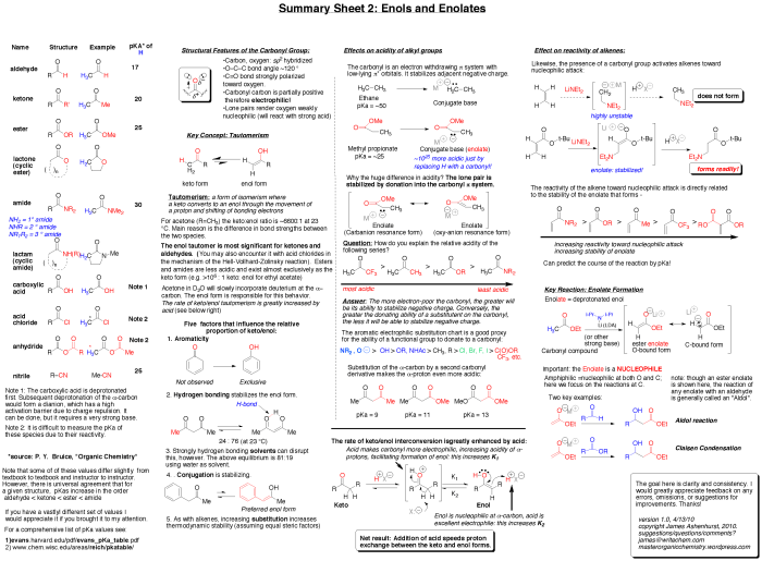 Chem 1211 acs final exam