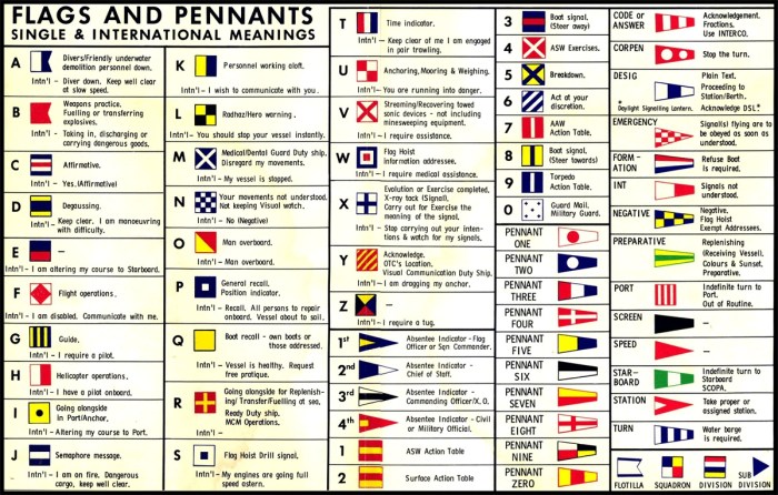 Flags and pennants us navy