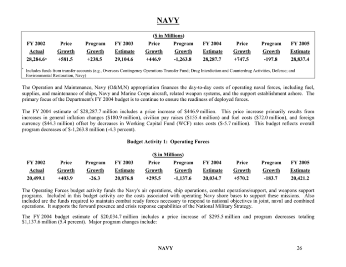 Navy soq board questions 2023