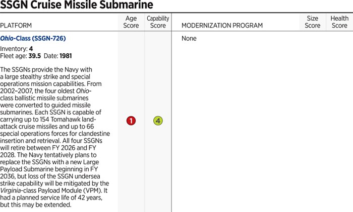 Navy soq board questions 2023