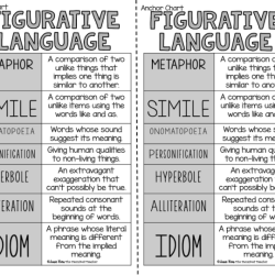 Types of figurative language chart