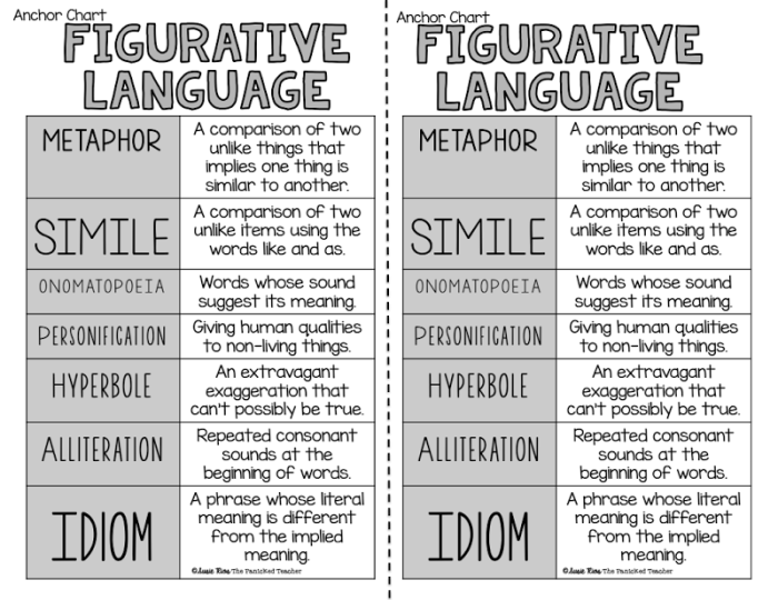 Types of figurative language chart