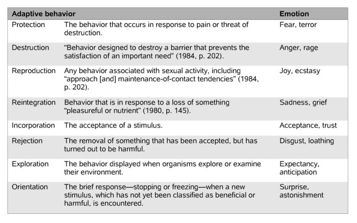 Emotion theories psychology