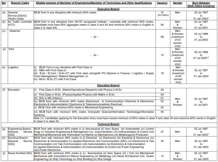 Soq milady chapter package navy term definition coursehero