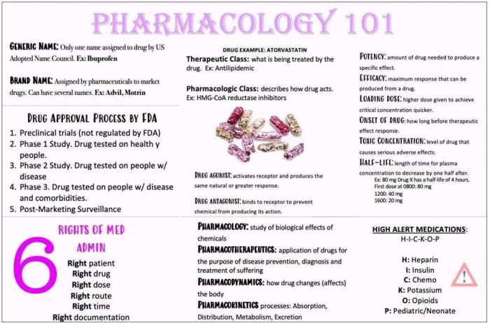 Relias rn pharmacology assessment a answers