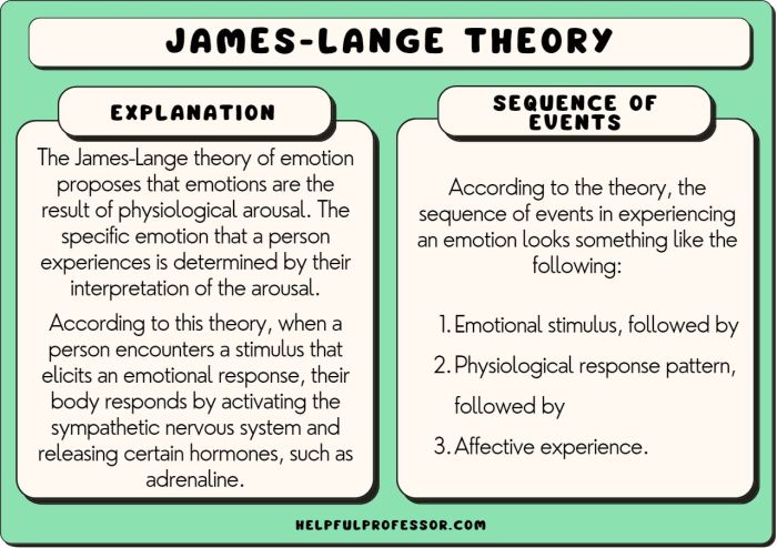 Ap psych theories of emotion