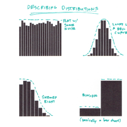 Histogram outlier tibco