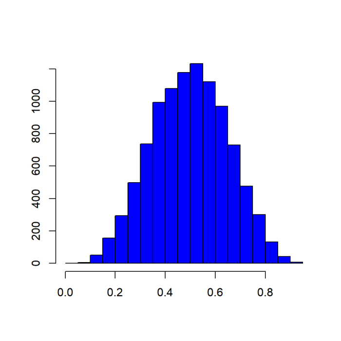 Histogram quality distribution toolbook understand specification falling limits fig showing outside