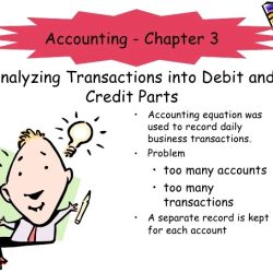 Transactions debit analyzing lo4 instructions 1mp mastery