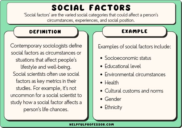 Which physical characteristics made these economic activities possible